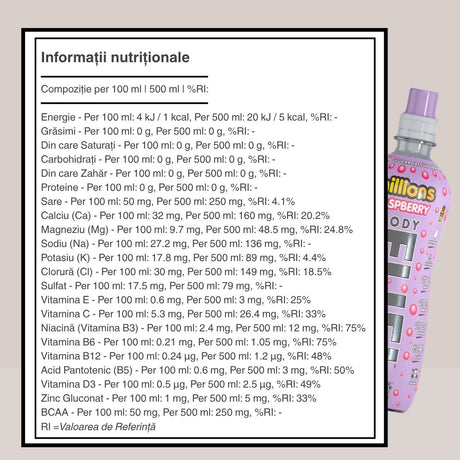 Energie pură și recuperare rapidă cu Body Fuel. Hidratare celulară avansată.