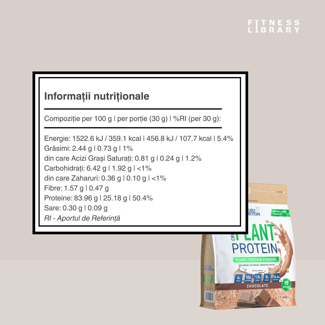Proteină vegetală Critical Plant Protein: Energie vibrantă, corp sculptat, echilibru perfect.