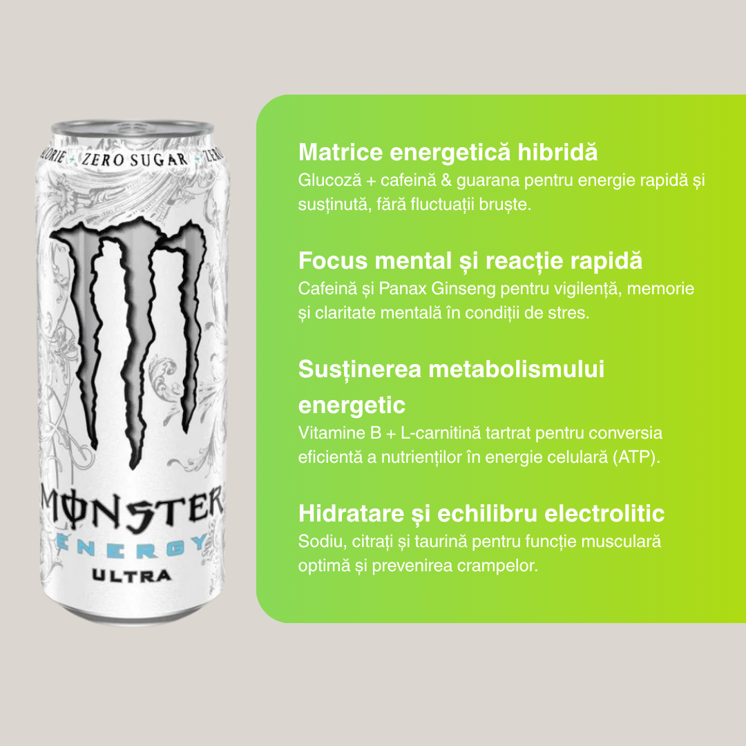 Monster Energy Ultra Zero (500ml) – Băutură energizantă complexă (energie susținută & concentrare mentală) – 1 porție | MONSTER ENERGY