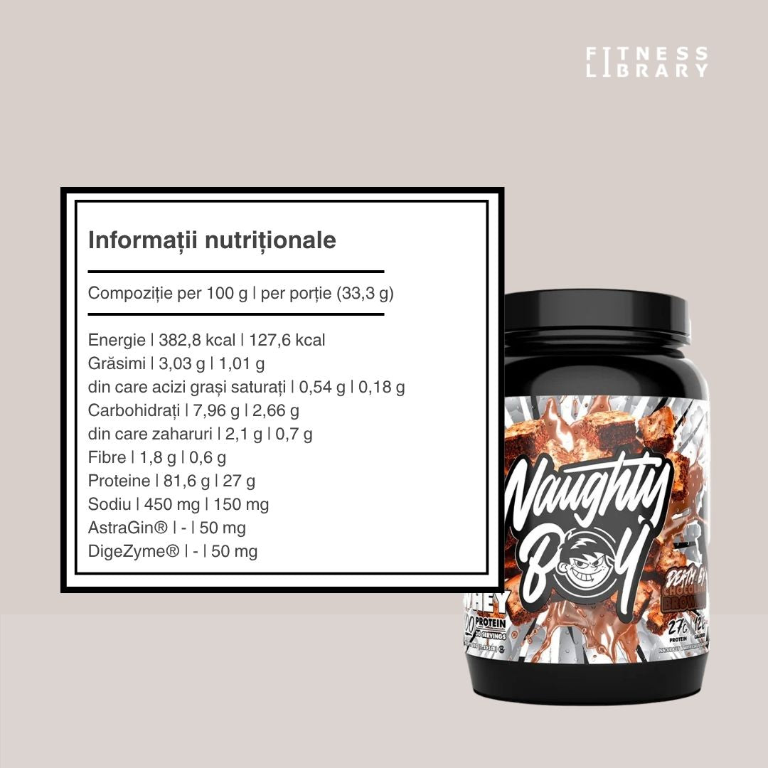 Proteină Whey 100 Naughty Boy. Transformă-te!