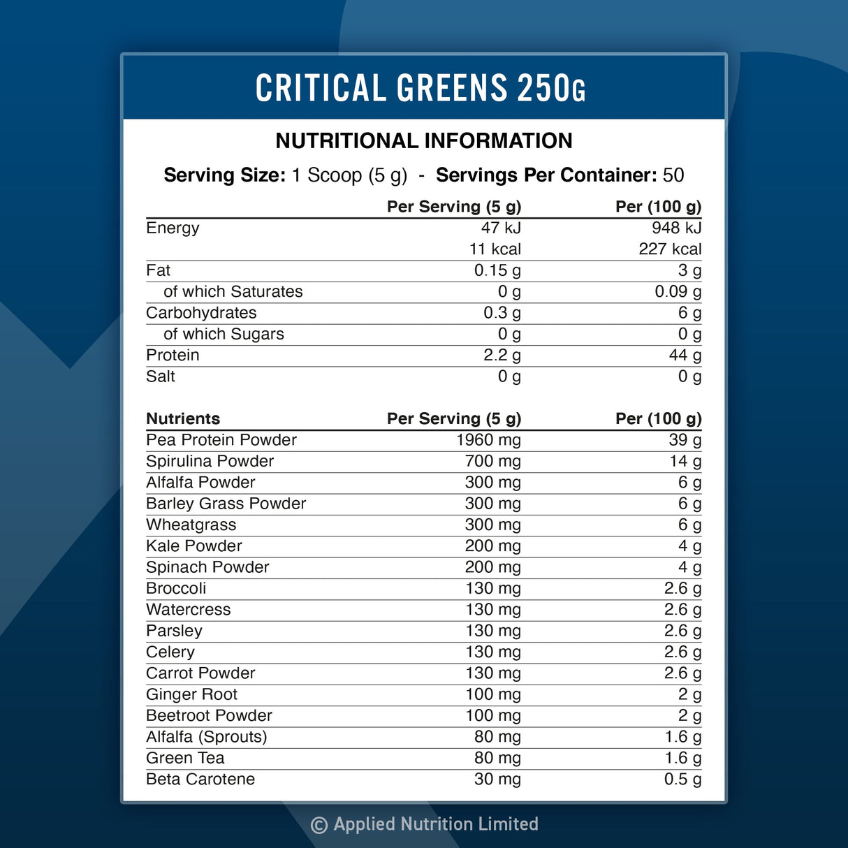 Imagine cu tabelul nutritional de Critical Greens (250g, 50 de serviri) de la Applied Nutrition, un amestec de super-alimente verzi pentru sănătate și vitalitate.