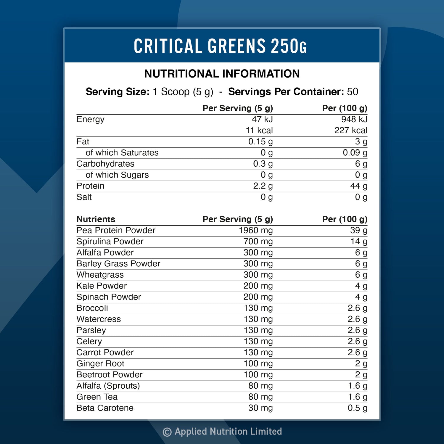 Imagine cu tabelul nutritional de Critical Greens (250g, 50 de serviri) de la Applied Nutrition, un amestec de super-alimente verzi pentru sănătate și vitalitate.