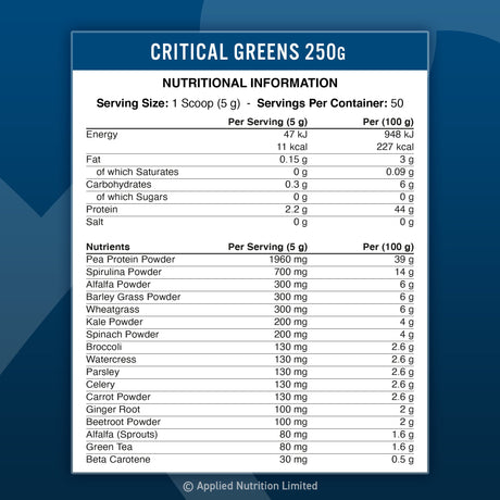 Imagine cu tabelul nutritional de Critical Greens (250g, 50 de serviri) de la Applied Nutrition, un amestec de super-alimente verzi pentru sănătate și vitalitate.