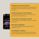 Dezlantuie-ti potentialul. Ground Zero ULTIMATE.