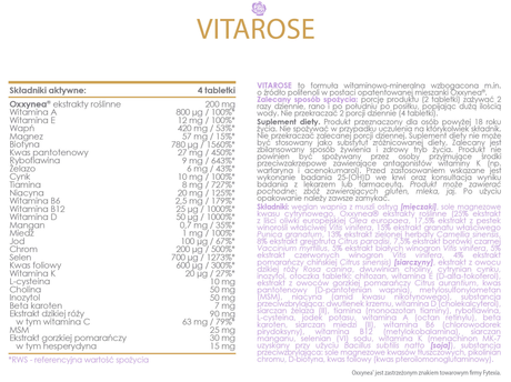 Imagine cu tabelul valorilor nutritionale al suplimentului alimentar Vitarose de la ALL DEYNN, 120 de tablete.